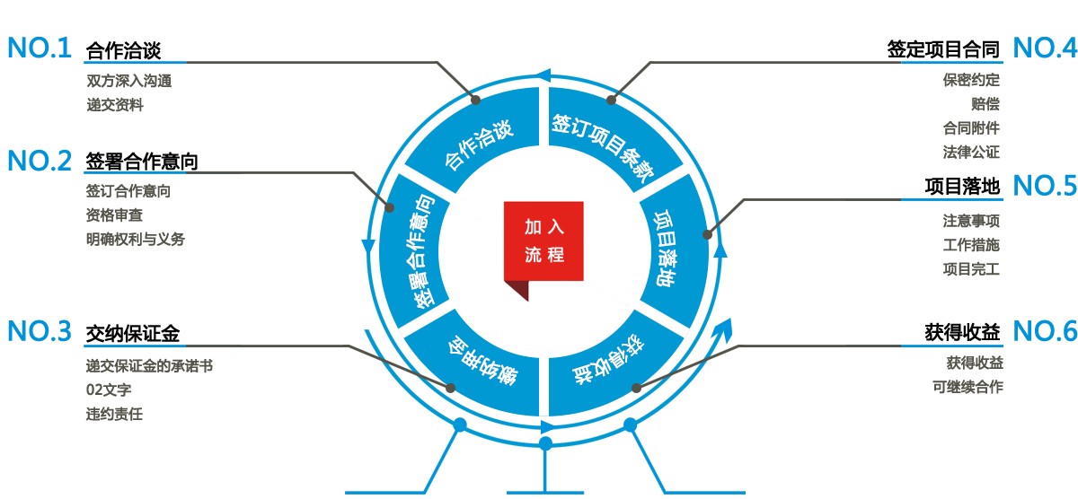 深圳市云軟信息技術有限公司2