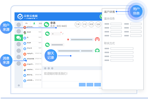 全方位分析客戶